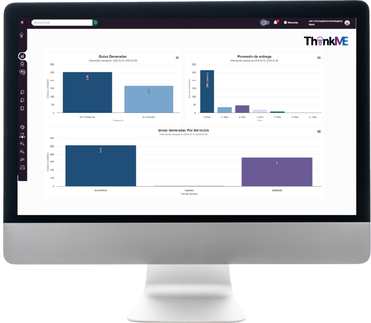 ThinkME: dashboard de gestión y reportes